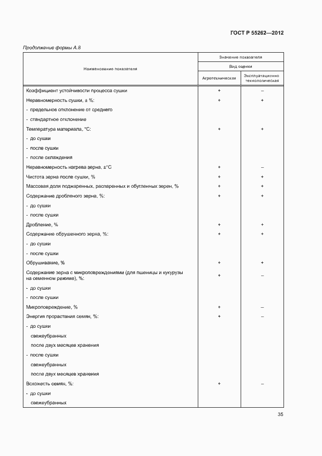 Страница 38 ГОСТ Р 55262-2012