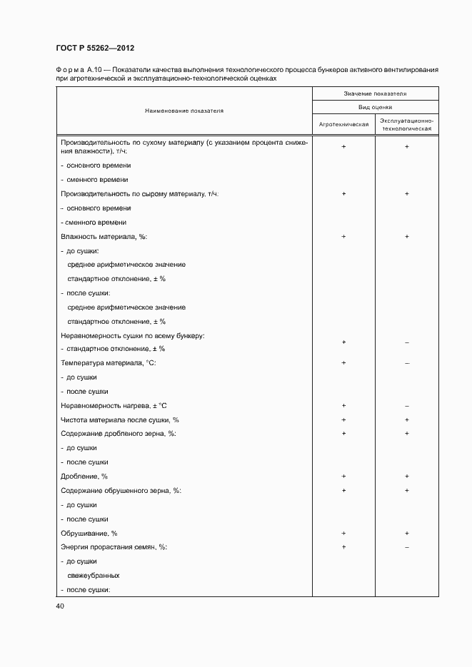 Страница 43 ГОСТ Р 55262-2012