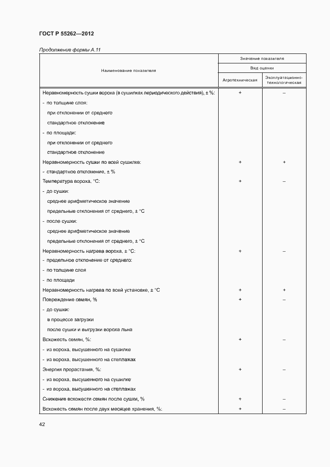 Страница 45 ГОСТ Р 55262-2012