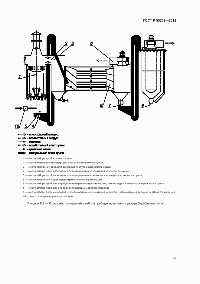 Страница 88 ГОСТ Р 55262-2012
