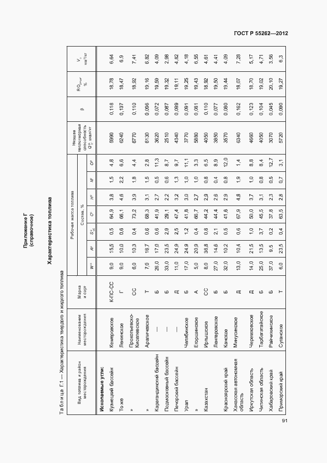Страница 94 ГОСТ Р 55262-2012