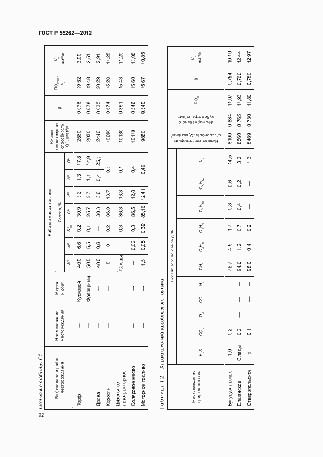 Страница 95 ГОСТ Р 55262-2012