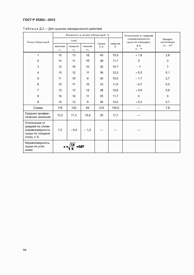 Страница 97 ГОСТ Р 55262-2012