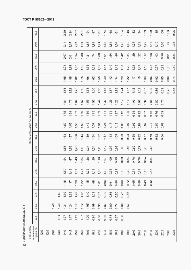 Страница 99 ГОСТ Р 55262-2012