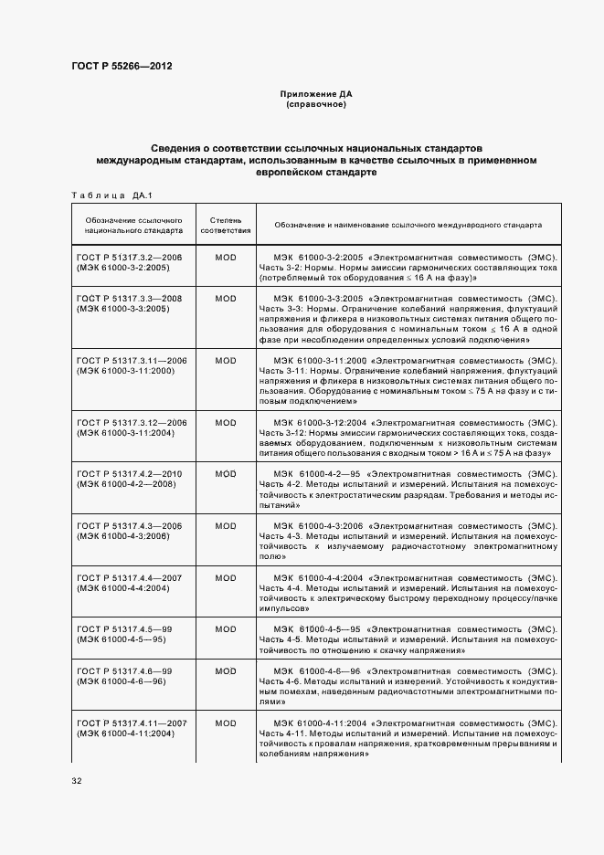Страница 36 ГОСТ Р 55266-2012