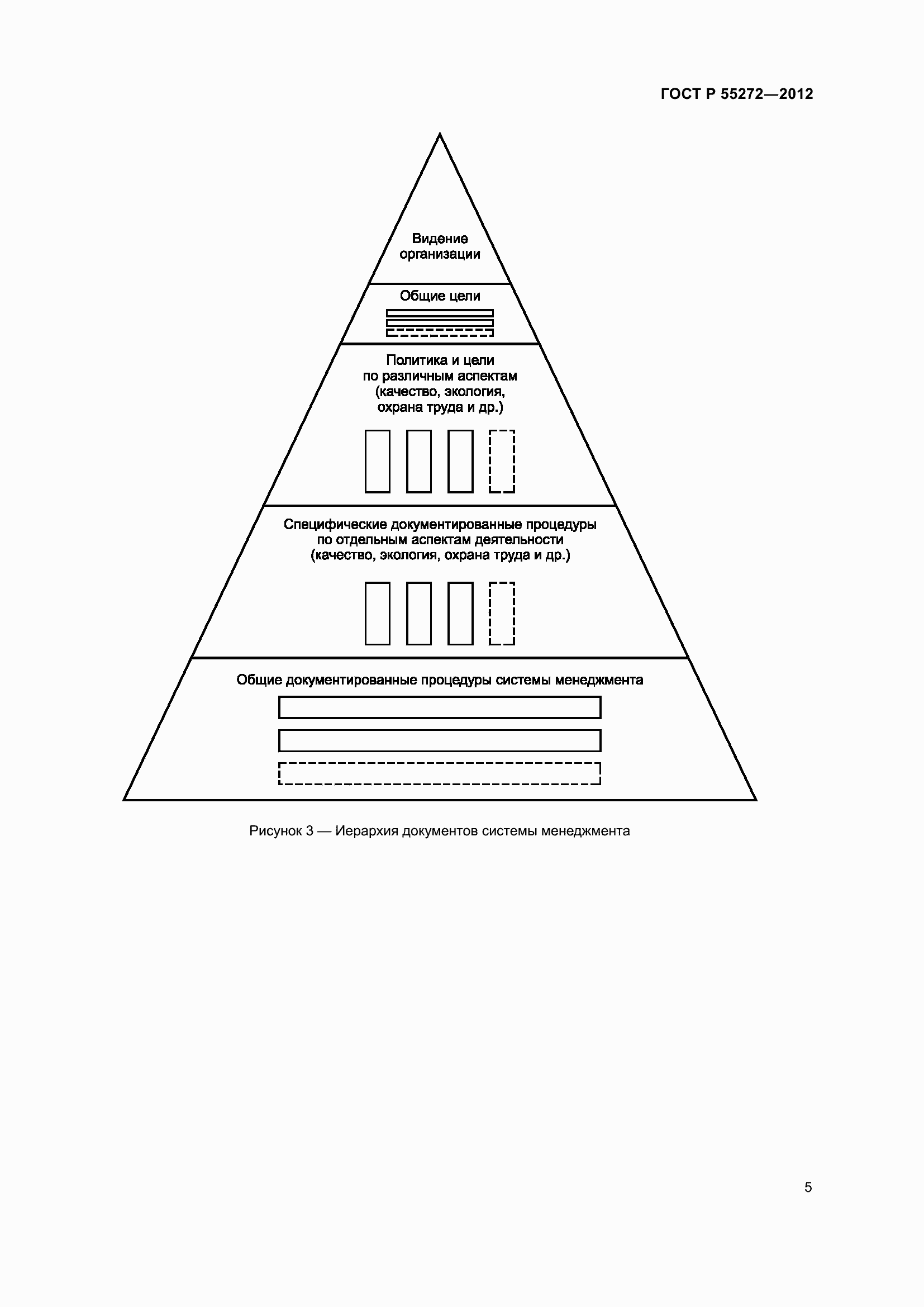 Страница 9 ГОСТ Р 55272-2012