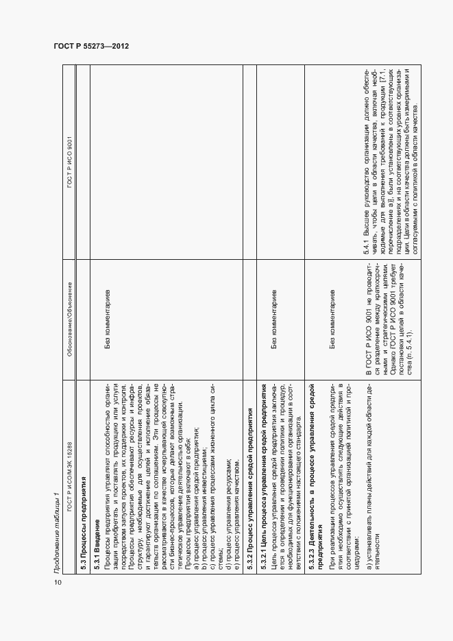 Страница 15 ГОСТ Р 55273-2012