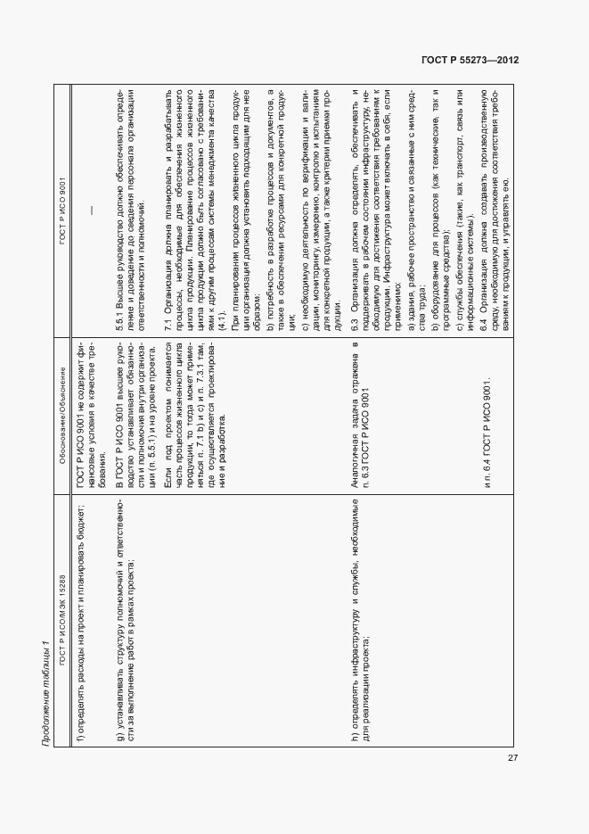 Страница 32 ГОСТ Р 55273-2012