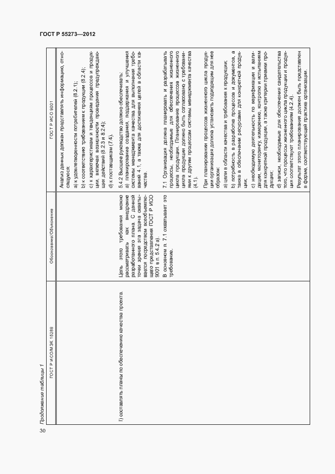 Страница 35 ГОСТ Р 55273-2012