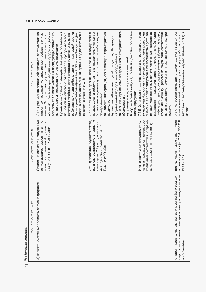 Страница 87 ГОСТ Р 55273-2012