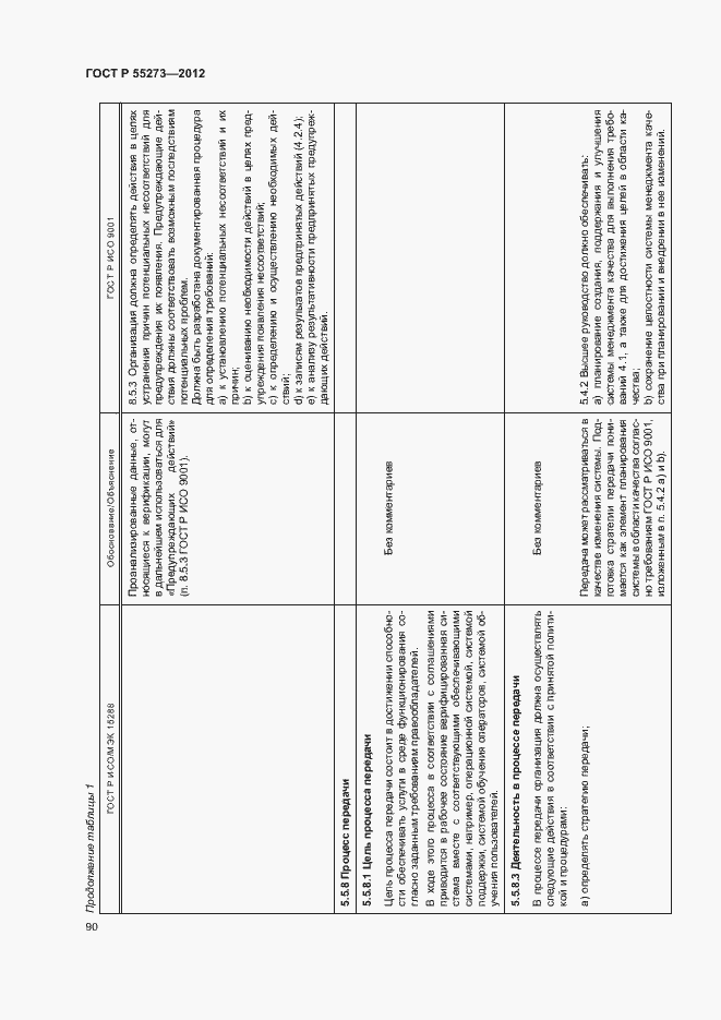 Страница 95 ГОСТ Р 55273-2012
