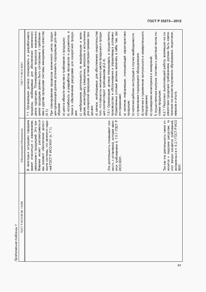 Страница 96 ГОСТ Р 55273-2012