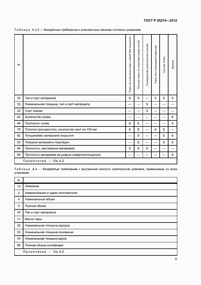 Страница 13 ГОСТ Р 55274-2012