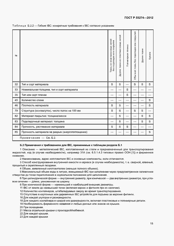 Страница 19 ГОСТ Р 55274-2012
