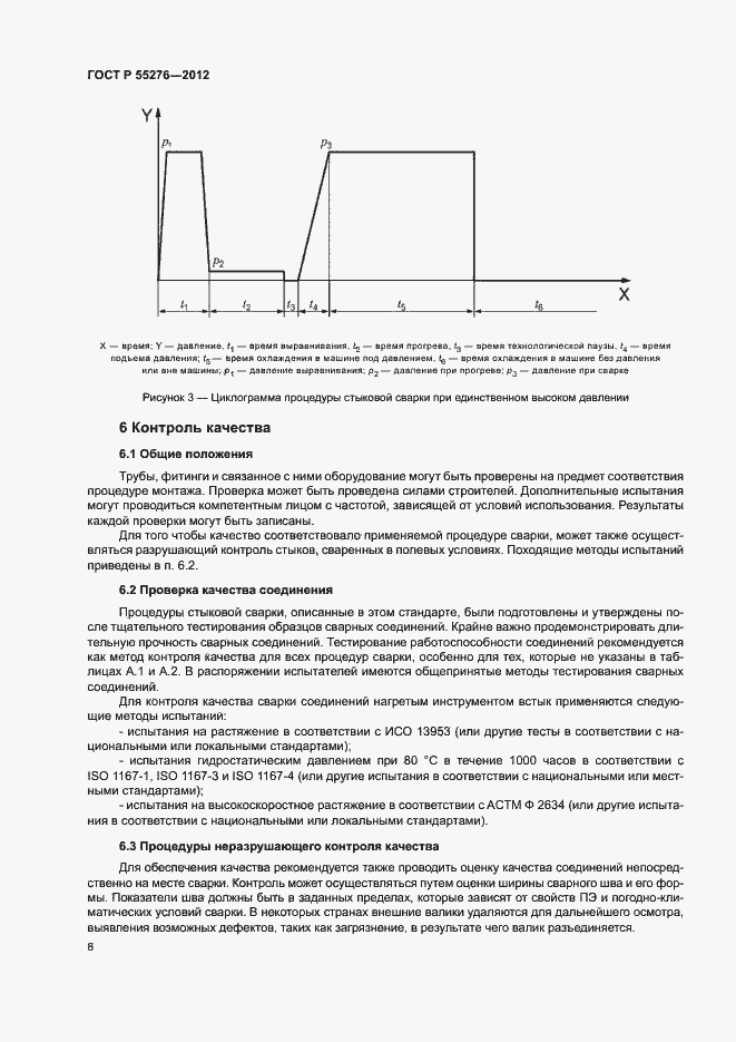 Страница 12 ГОСТ Р 55276-2012