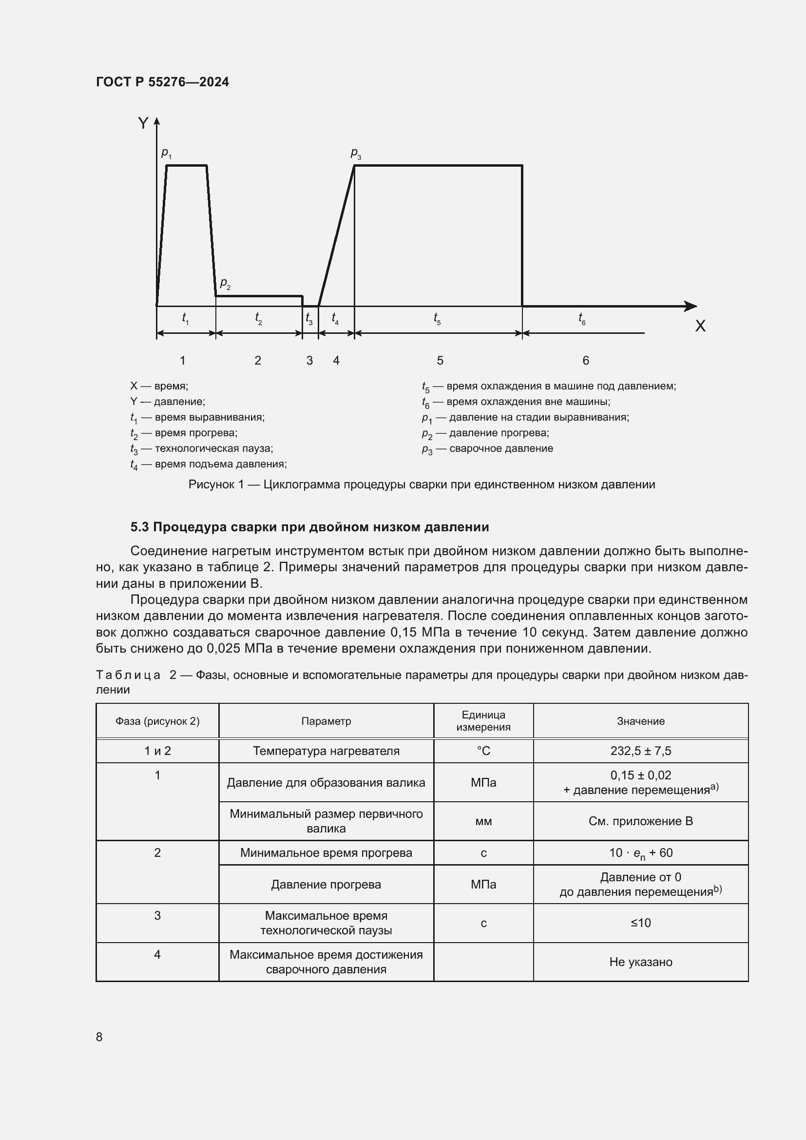 Страница 12 ГОСТ Р 55276-2024