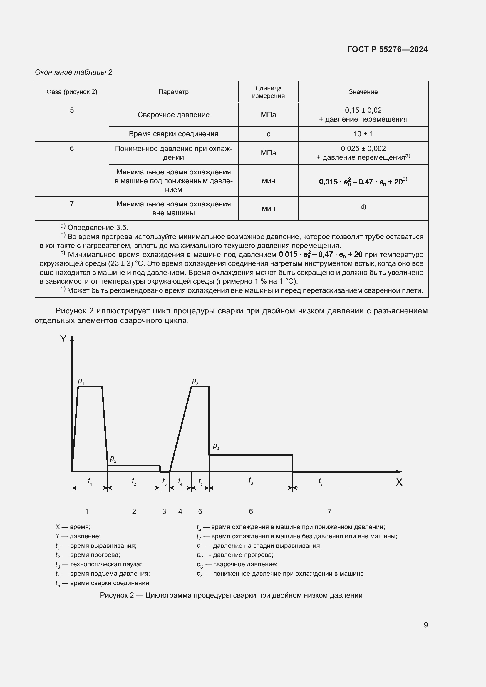 Страница 13 ГОСТ Р 55276-2024