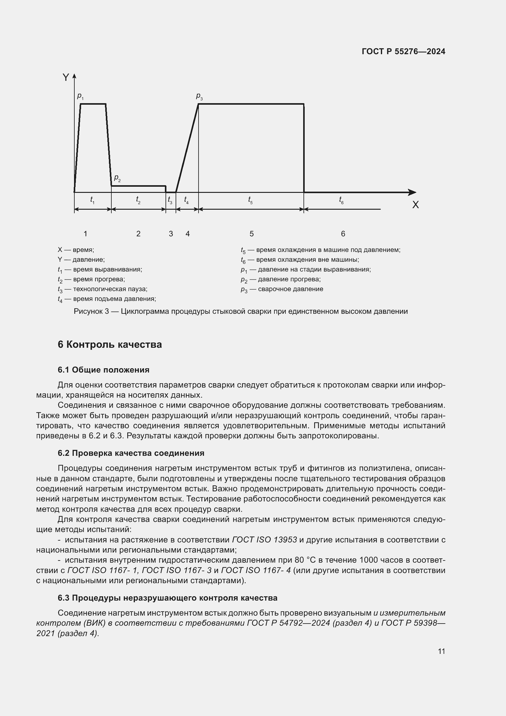 Страница 15 ГОСТ Р 55276-2024