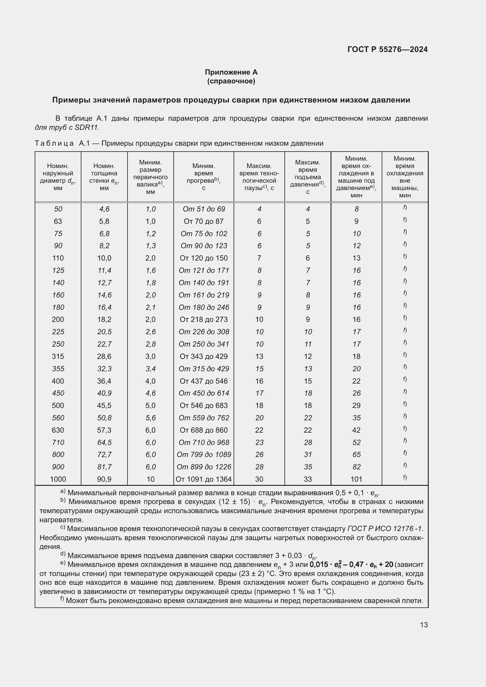 Страница 17 ГОСТ Р 55276-2024