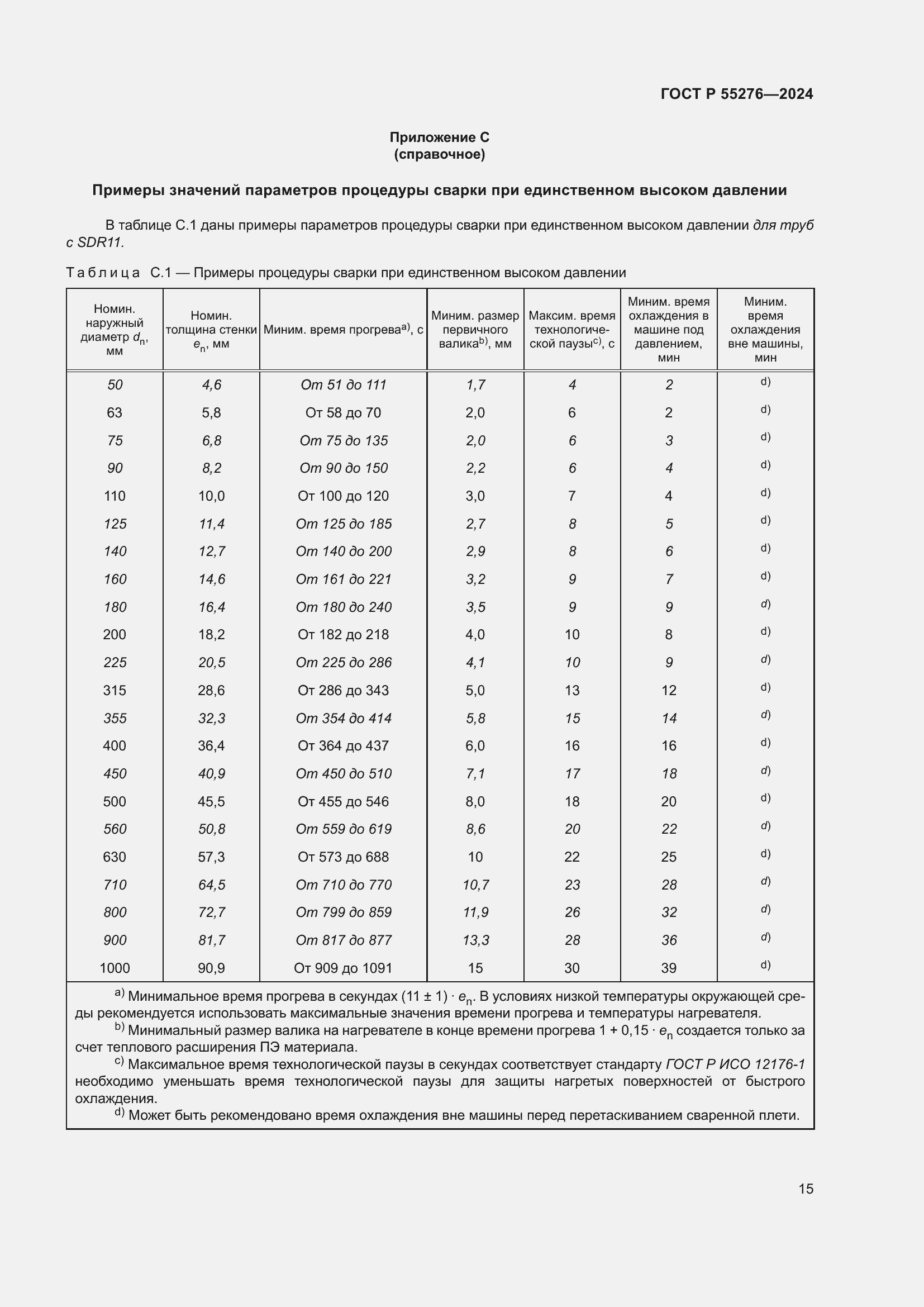 Страница 19 ГОСТ Р 55276-2024