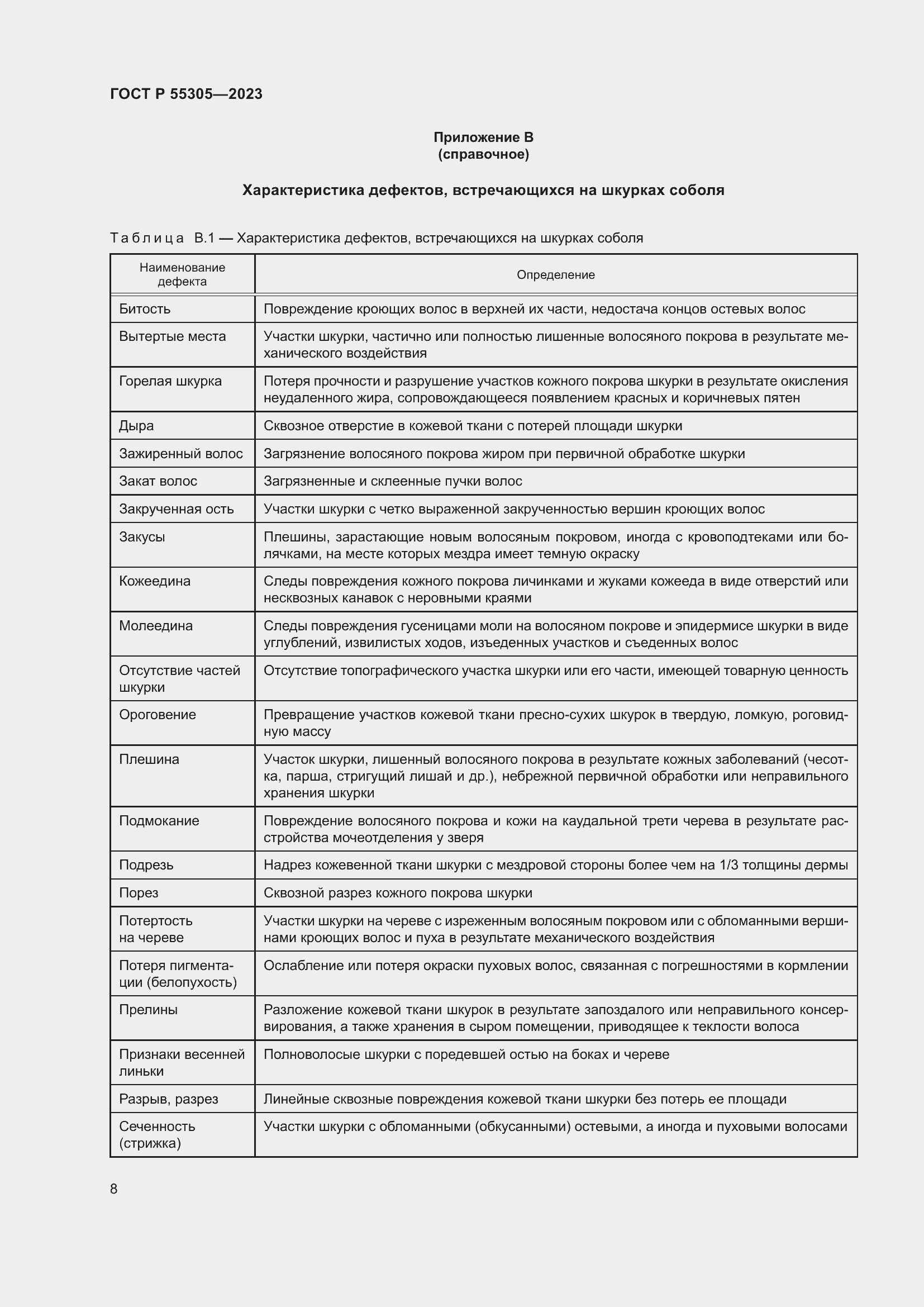 Страница 12 ГОСТ Р 55305-2023