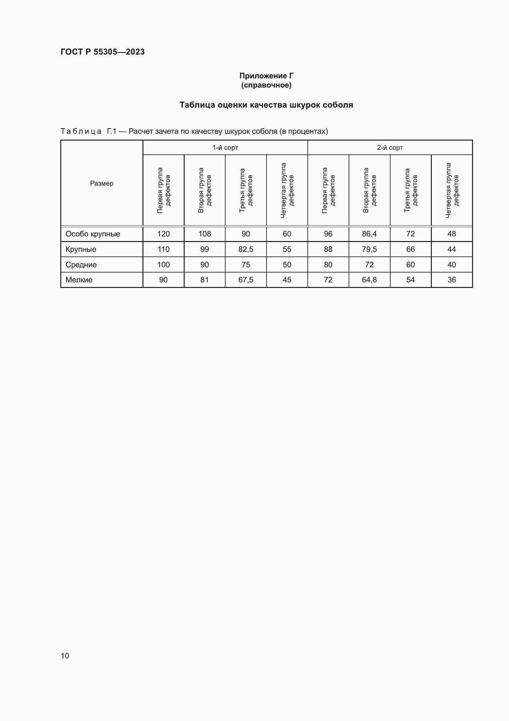 Страница 14 ГОСТ Р 55305-2023