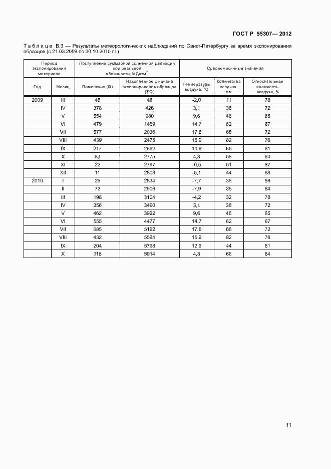Страница 13 ГОСТ Р 55307-2012