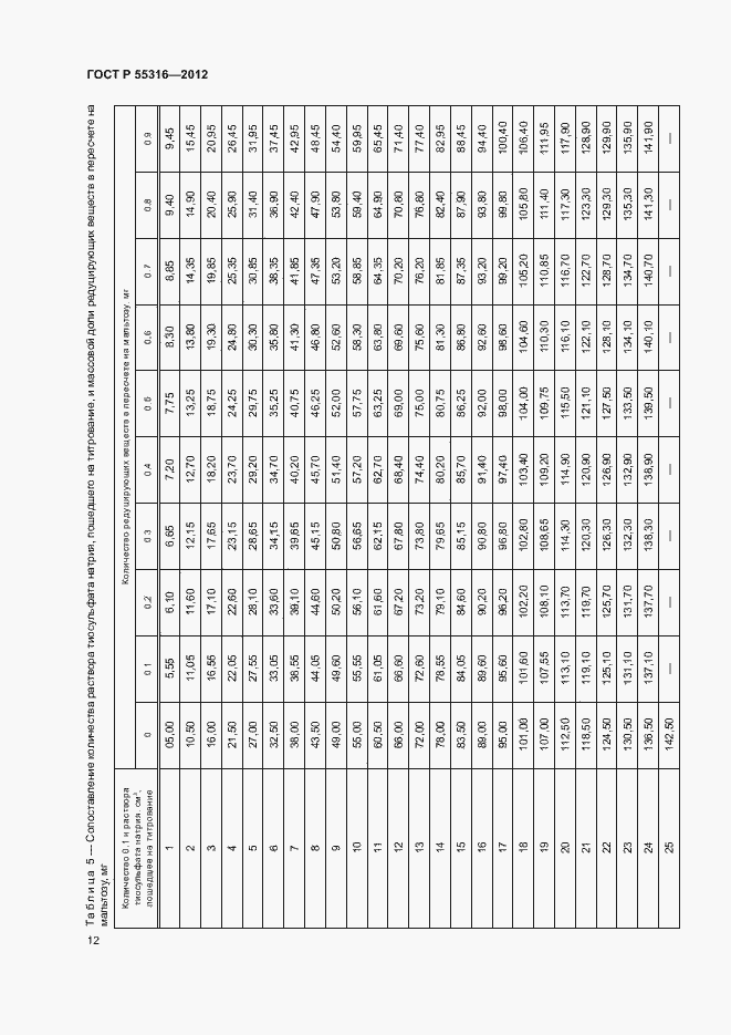 Страница 15 ГОСТ Р 55316-2012