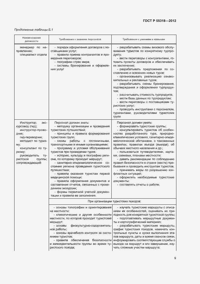 Страница 12 ГОСТ Р 55318-2012