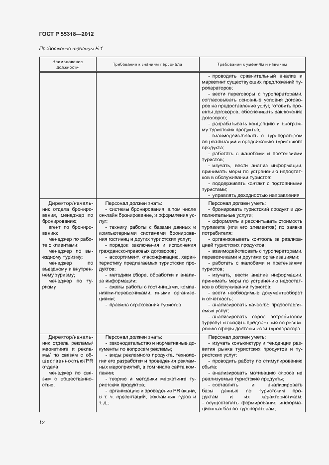 Страница 15 ГОСТ Р 55318-2012