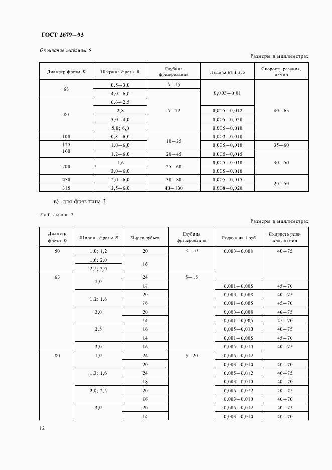 Страница 14 ГОСТ 2679-93