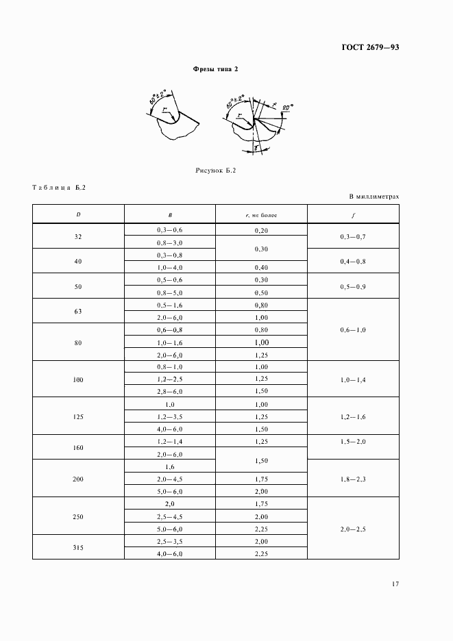 Страница 19 ГОСТ 2679-93