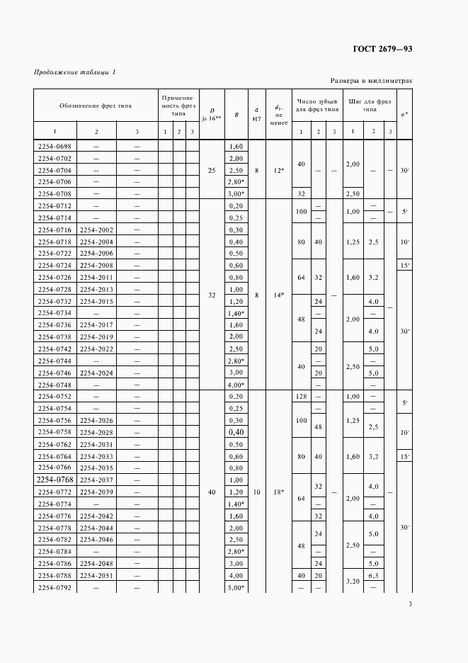 Страница 5 ГОСТ 2679-93