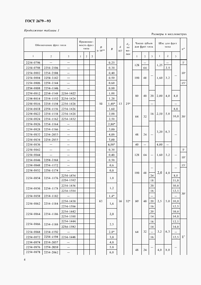 Страница 6 ГОСТ 2679-93