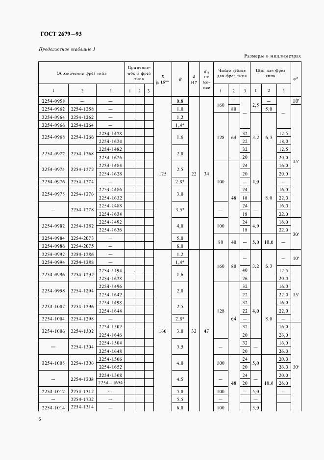 Страница 8 ГОСТ 2679-93