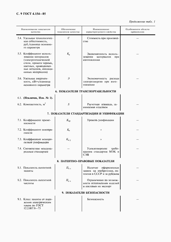 Страница 10 ГОСТ 4.154-85