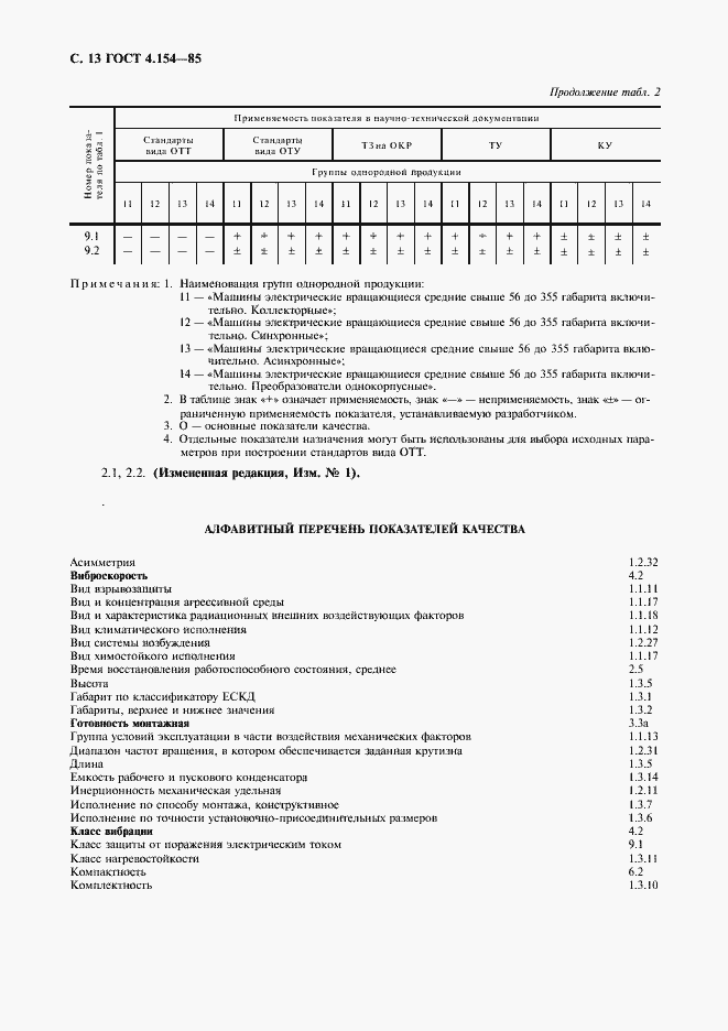 Страница 14 ГОСТ 4.154-85