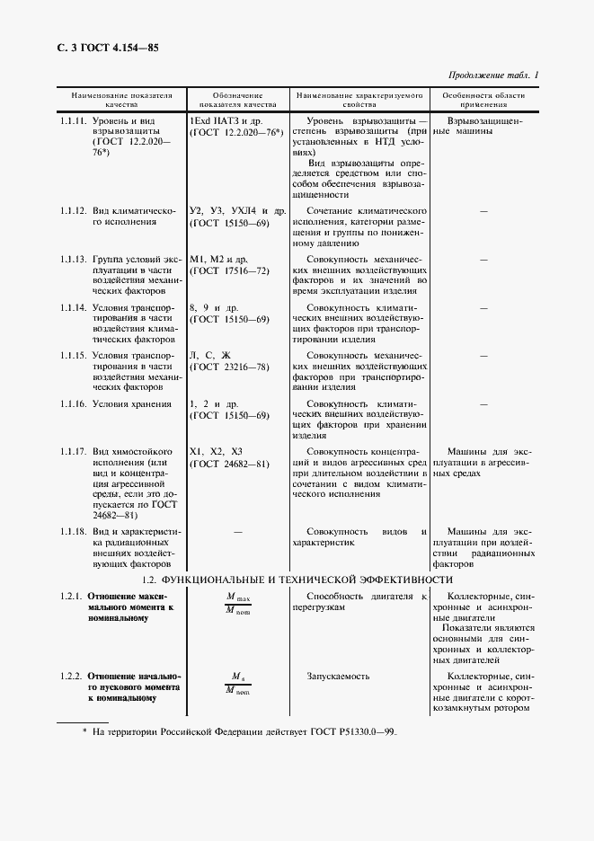 Страница 4 ГОСТ 4.154-85
