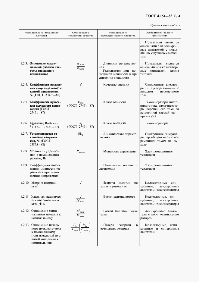 Страница 5 ГОСТ 4.154-85