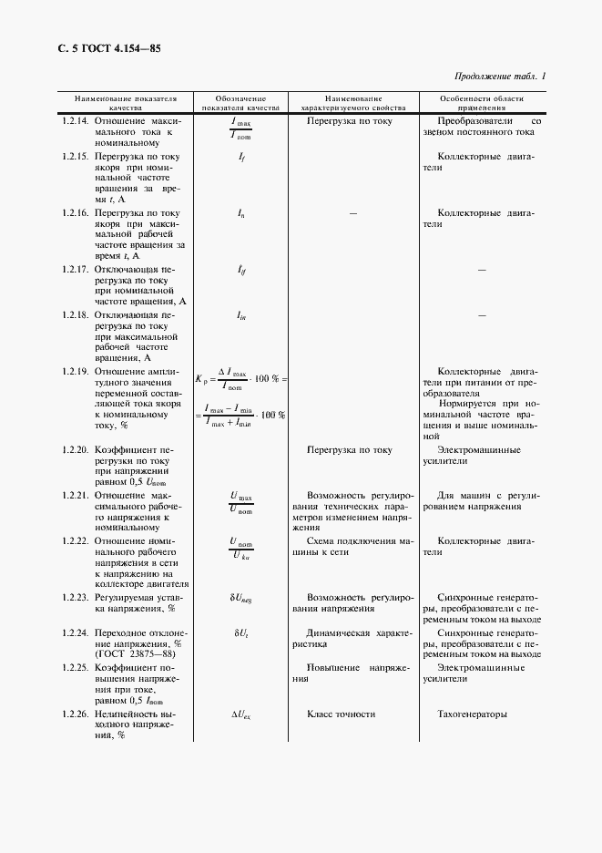 Страница 6 ГОСТ 4.154-85