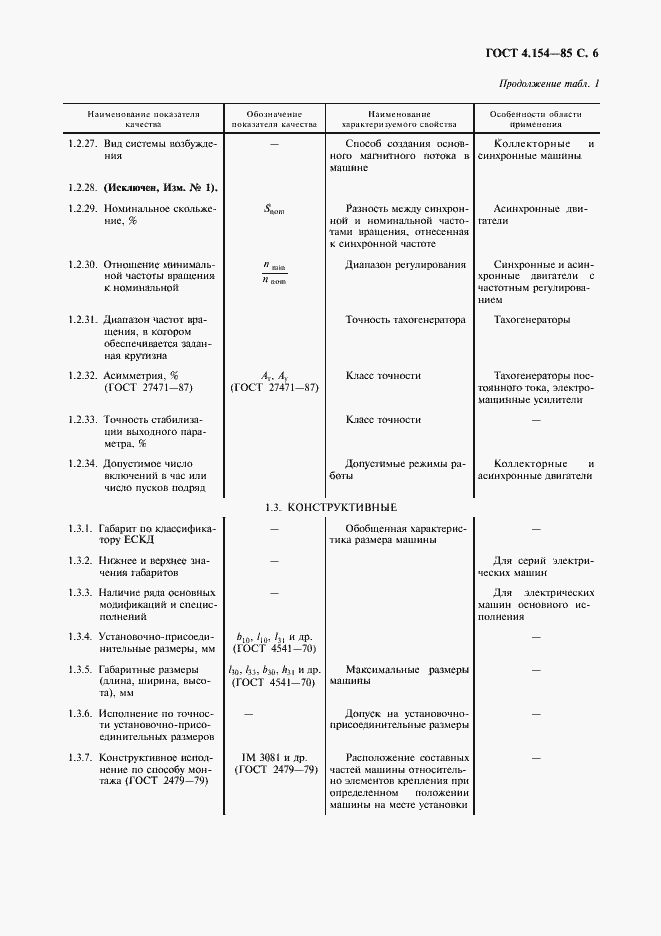 Страница 7 ГОСТ 4.154-85