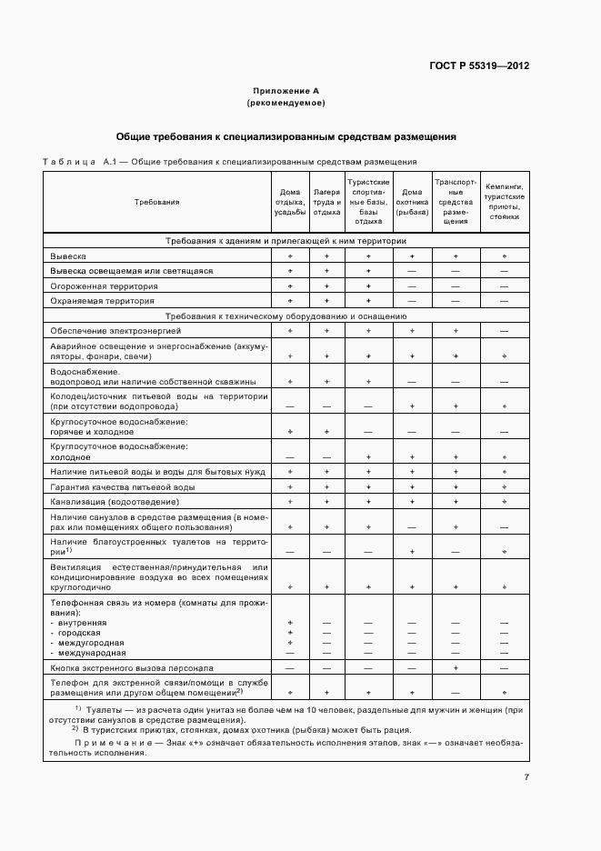 Страница 10 ГОСТ Р 55319-2012