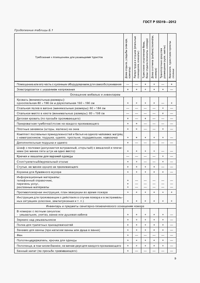 Страница 12 ГОСТ Р 55319-2012
