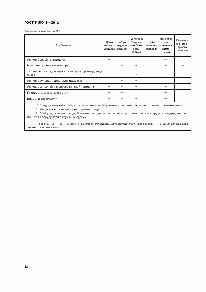 Страница 15 ГОСТ Р 55319-2012