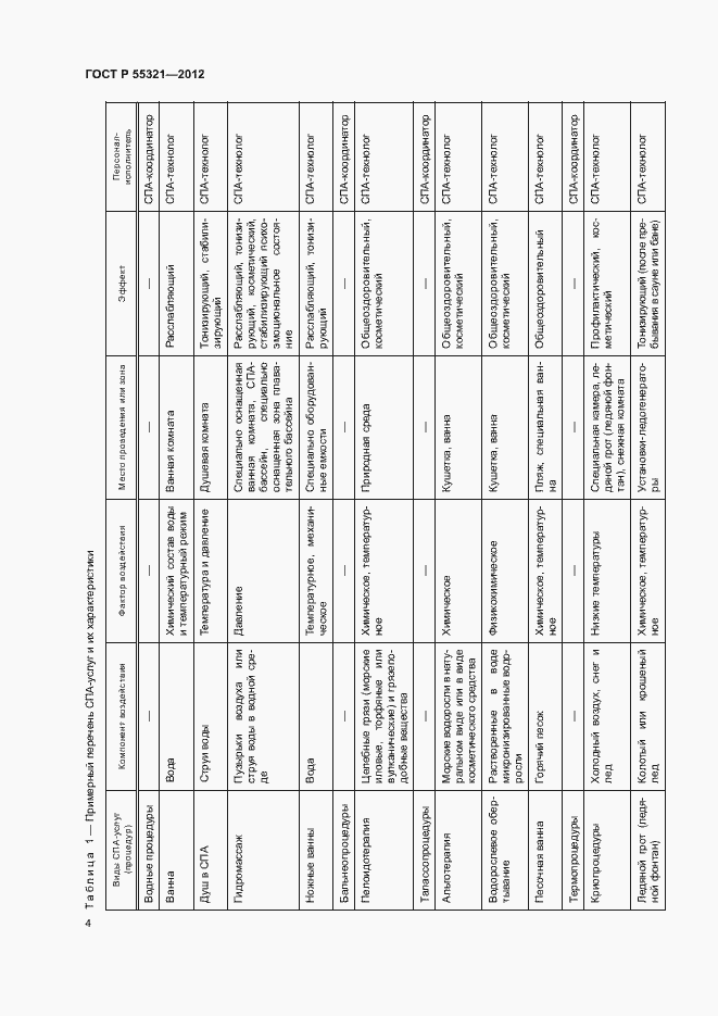 Страница 7 ГОСТ Р 55321-2012