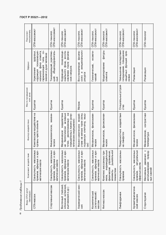 Страница 9 ГОСТ Р 55321-2012