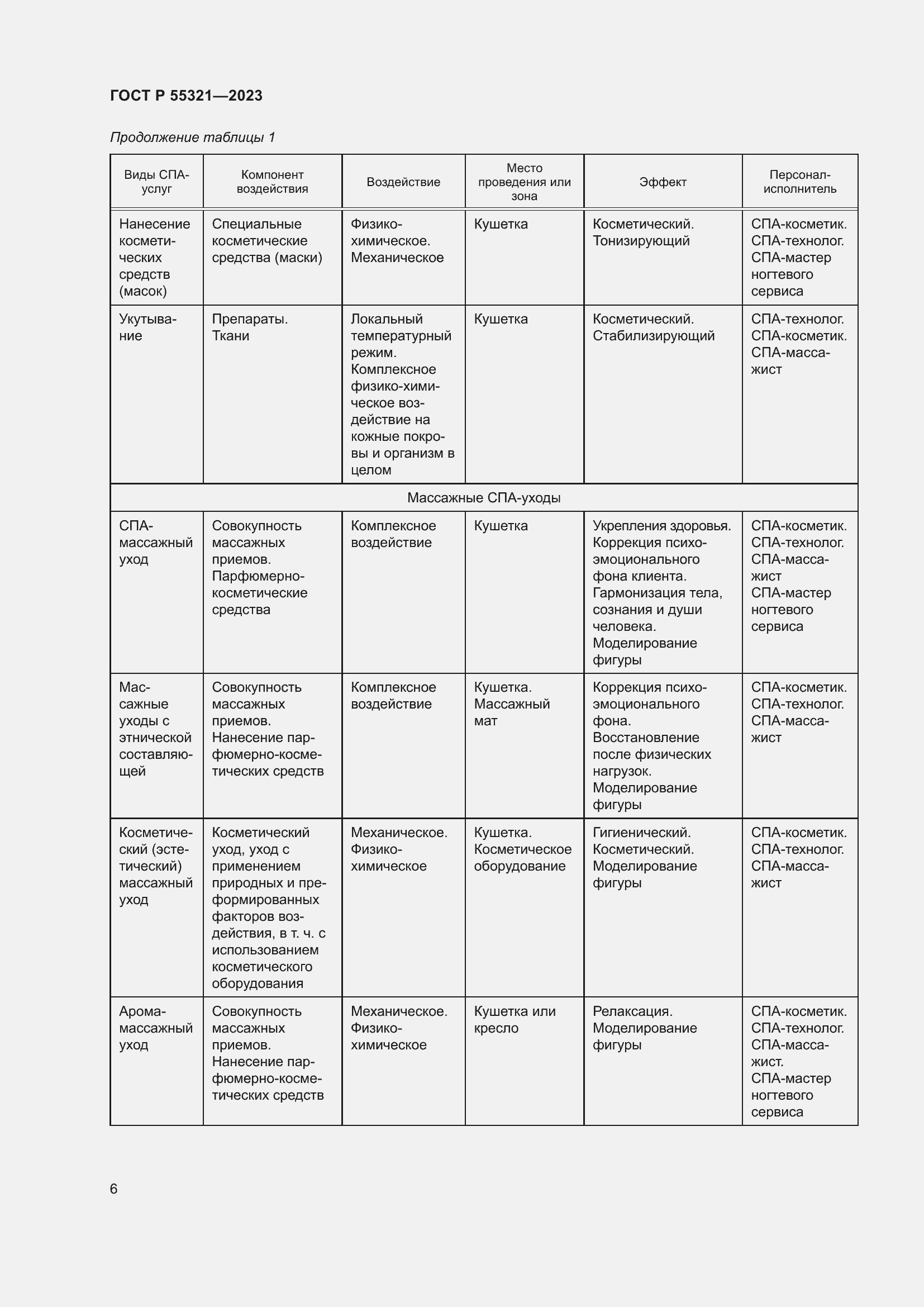 Страница 10 ГОСТ Р 55321-2023