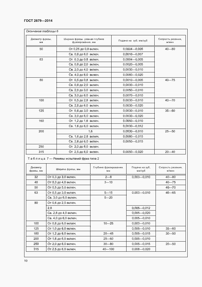 Страница 14 ГОСТ 2679-2014