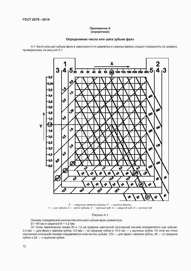 Страница 16 ГОСТ 2679-2014