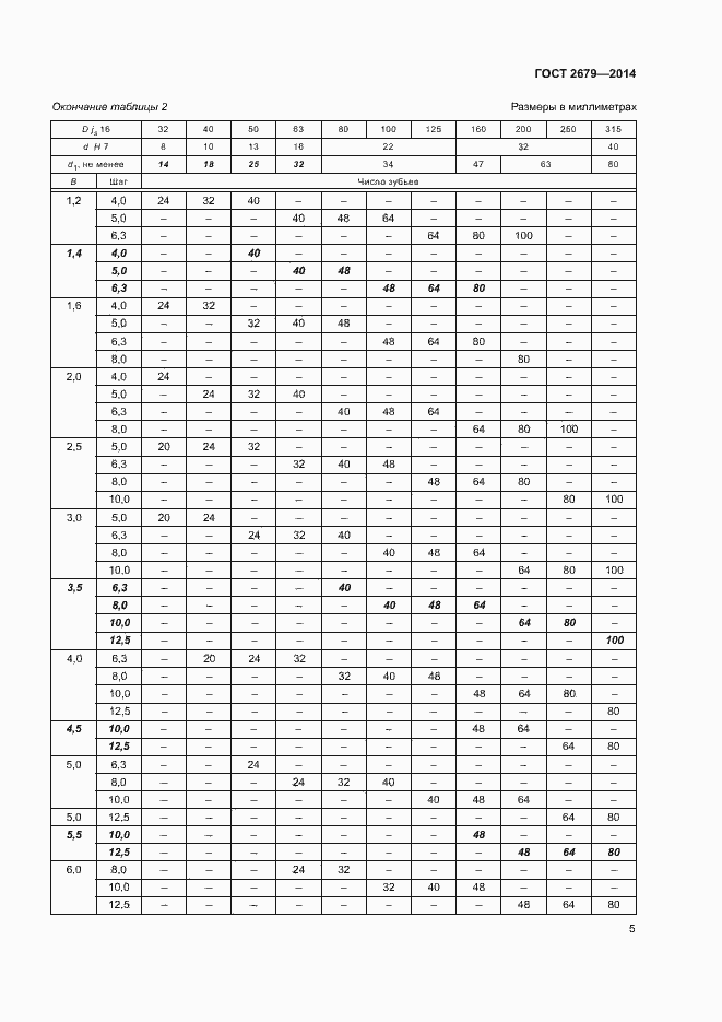 Страница 9 ГОСТ 2679-2014